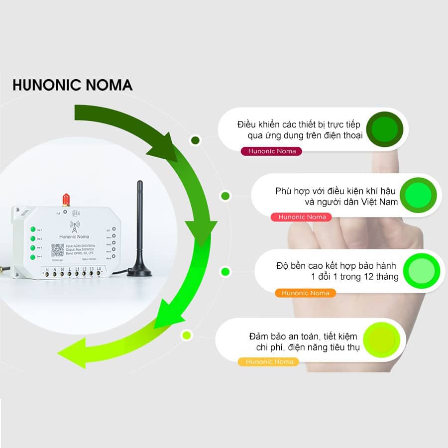 Công tắc Hunonic Noma 4CH - Điều khiển mọi thiết bị từ xa qua điện thoại dùng sim 8 Tính năng công tắc noma